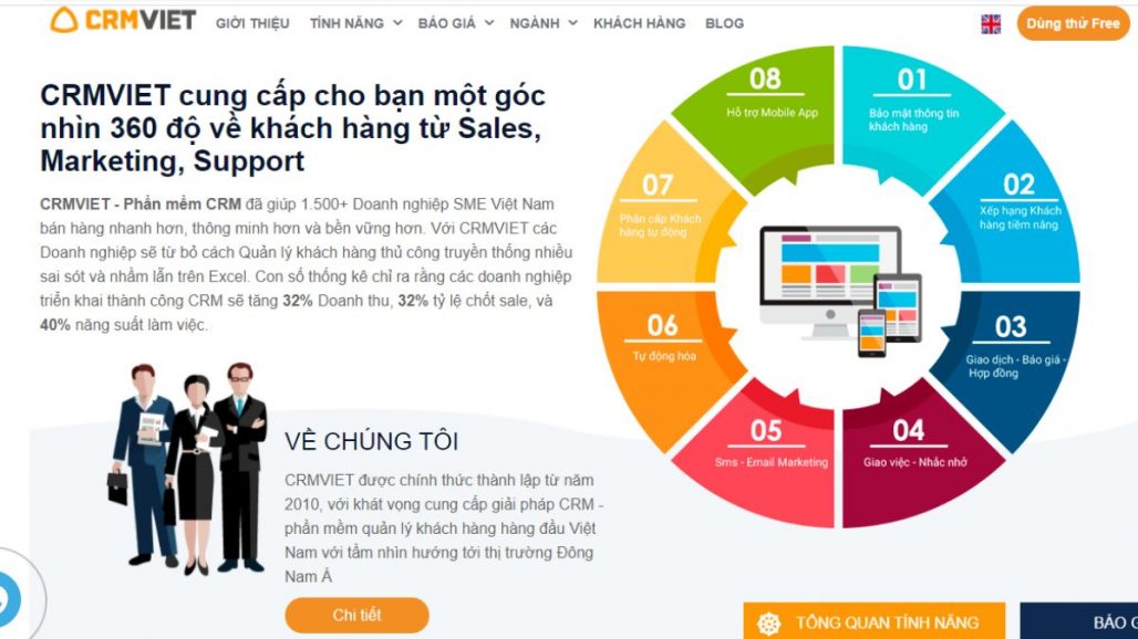 TOP 10 PHẦN MỀM QUẢN LÝ BÁN HÀNG UY TÍN NHẤT 2021